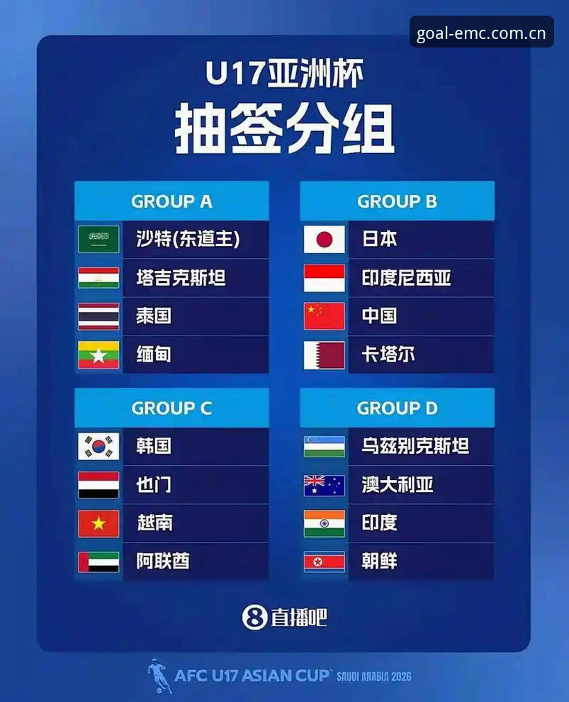 U17世界杯抽签揭晓后，易倍体育带你深度解读中国足球少年赛程完整指南